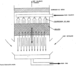 ENFRIAMIENTO EVAPORATIVO